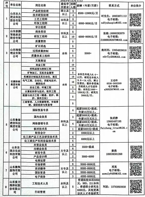 丘北县科技局最新招聘信息与职位详解概览