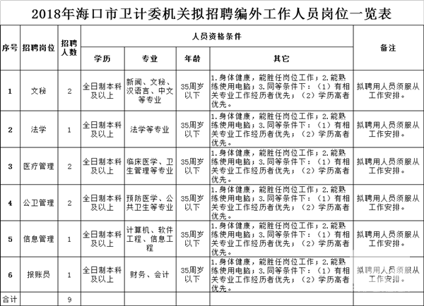 郫县计划生育委员会最新招聘信息及职业发展机会