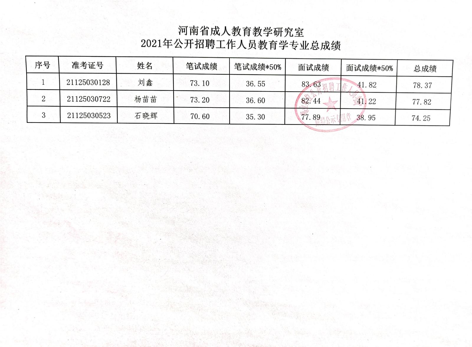 湛河区成人教育事业单位招聘公告概览