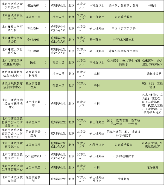 东宁县成人教育事业单位招聘最新信息全面解析