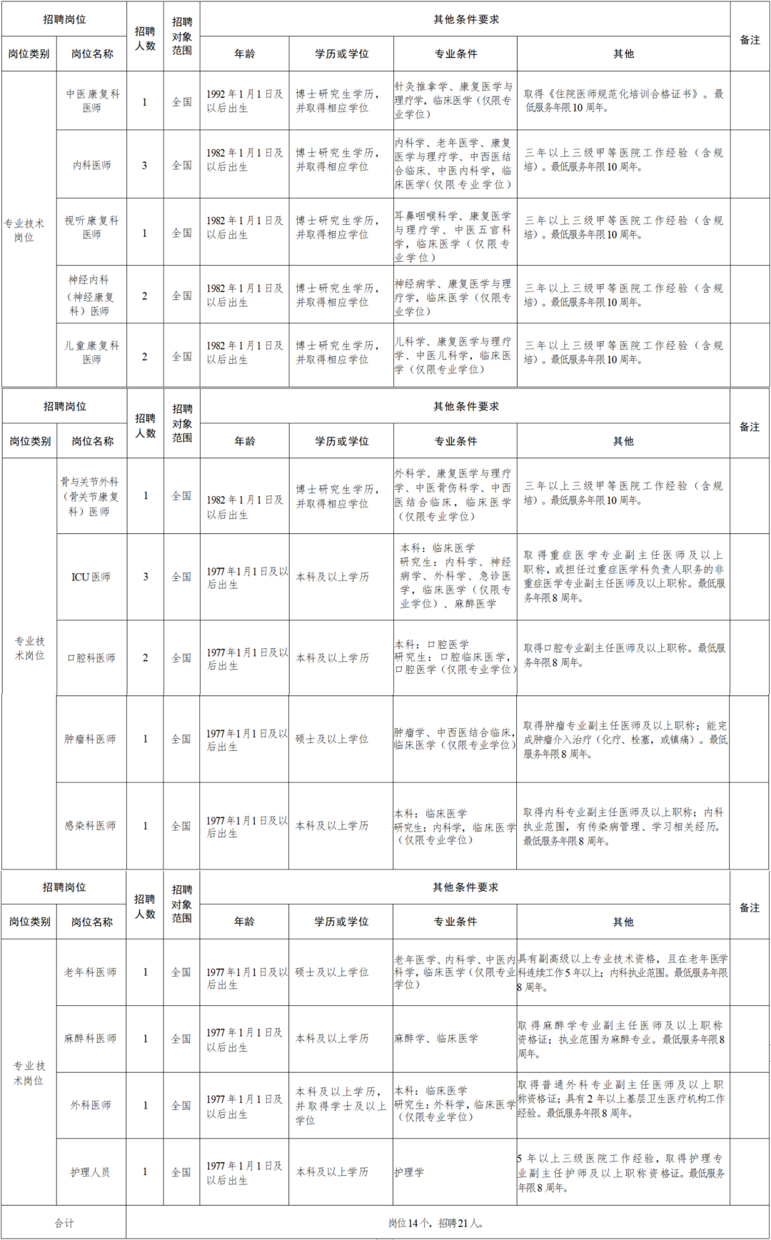 延庆县康复事业单位人事任命重塑康复事业领导力量与未来愿景