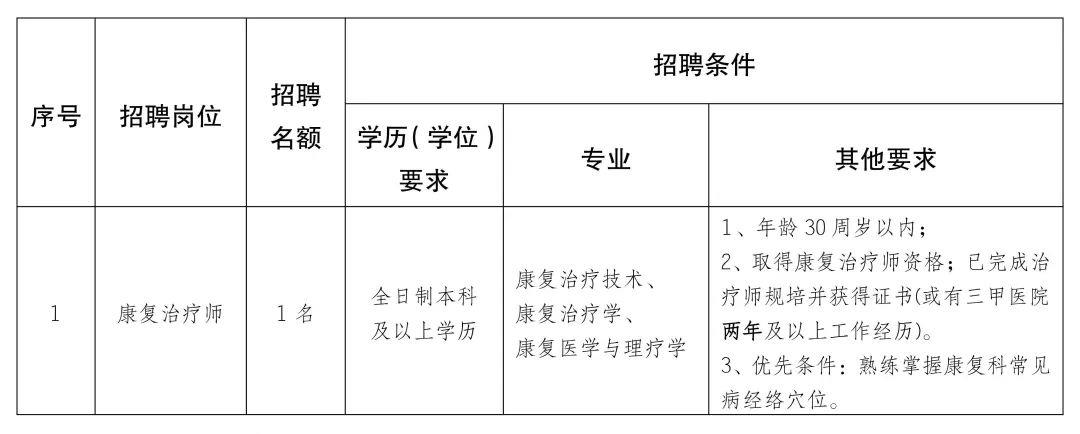 府谷县康复事业单位最新招聘概况通知