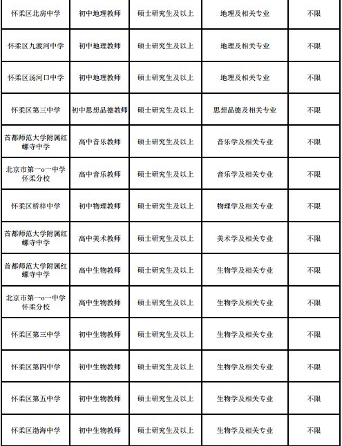 怀柔区康复事业单位招聘最新信息汇总