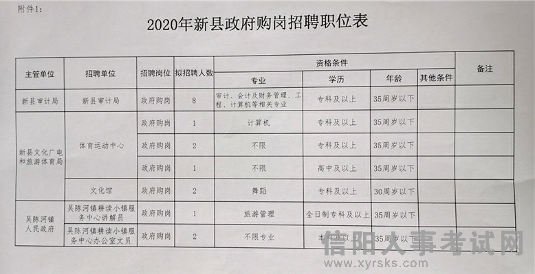 游仙区科技局及企业最新招聘信息总览