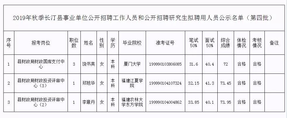 芙蓉区级托养福利事业单位最新领导及其领导下的变革与发展