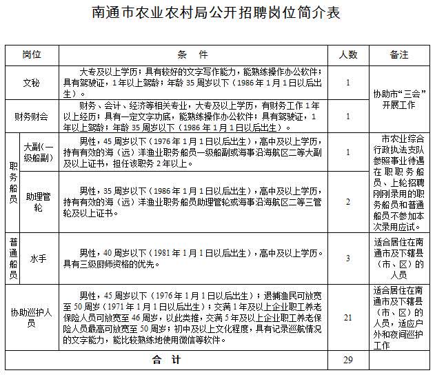 万盛区农业农村局最新招聘信息全面解析