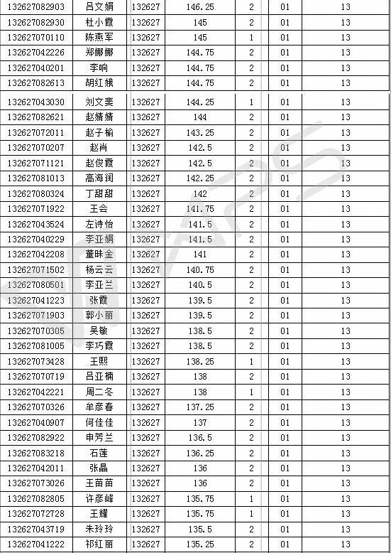 和县初中招聘最新信息全面解析