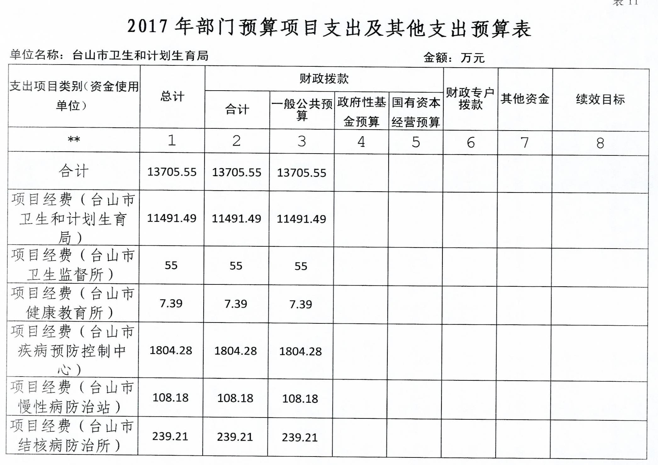 台山市计划生育委员会最新发展规划概览