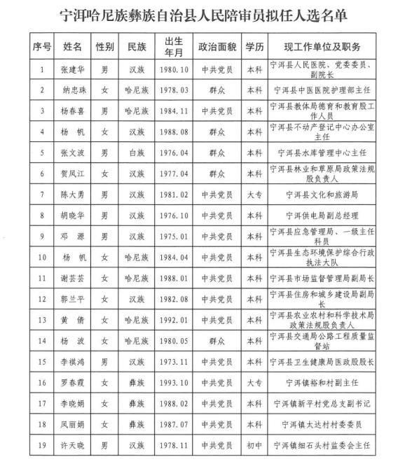 宁洱哈尼族彝族自治县退役军人事务局最新发展规划概览