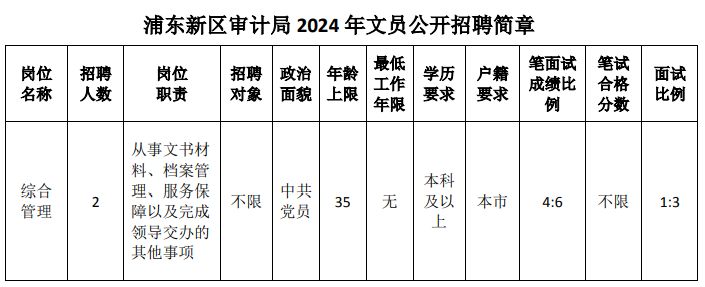 南汇区审计局招聘启事发布