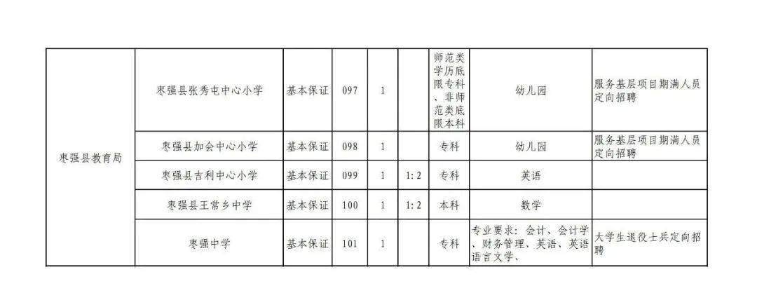 赞皇县成人教育事业单位招聘信息与招聘的重要性分析