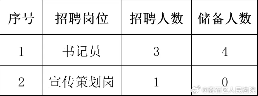 沁县统计局最新招聘信息及招聘细节全面解析